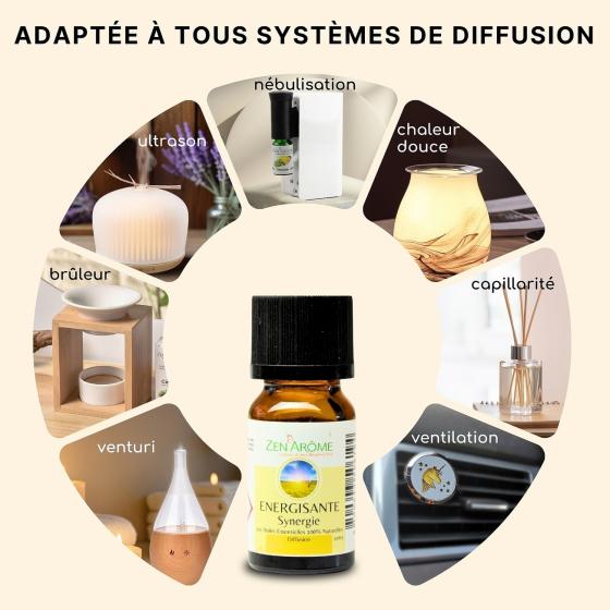 Ätherische Ölmischung Energie – Zen'Arôme – 10 ml