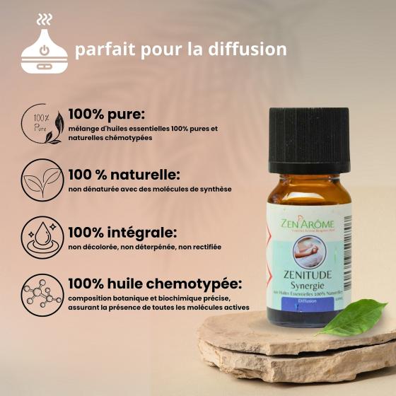 Synergie d’Huiles Essentielles Zenitude – Détente & Sérénité – Zen'Arôme – 10 ml