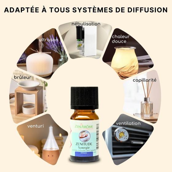 Synergie d’Huiles Essentielles Zenitude – Détente & Sérénité – Zen'Arôme – 10 ml