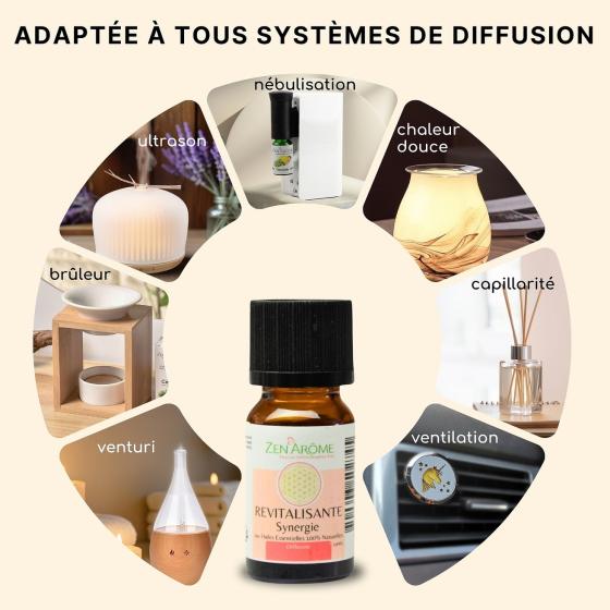 Synergie d’Huiles Essentielles Revitalisante – Énergie & Vitalité – Zen'Arôme – 10 ml