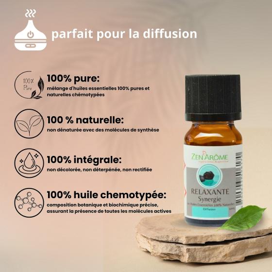 Synergie d’Huiles Essentielles Relaxante – Détente & Sérénité – Zen'Arôme – 10 ml