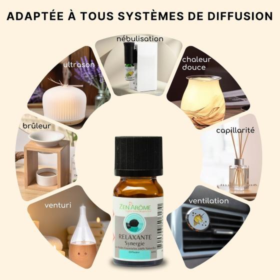 Ätherische Ölmischung Relaxierend – Entspannung & Gelassenheit – Zen'Arôme – 10 ml