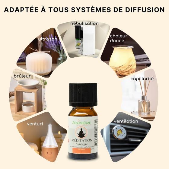 Synergie d'Huiles Essentielles Méditation – Boisée & Herbacée – Zen'Arôme – 10 ml