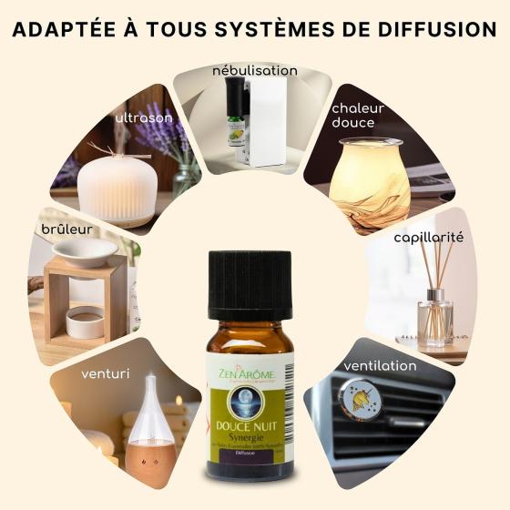 Ätherische Ölmischung Sanfte Nacht – Blumig & Sanft – Zen’Arôme – 10 ml